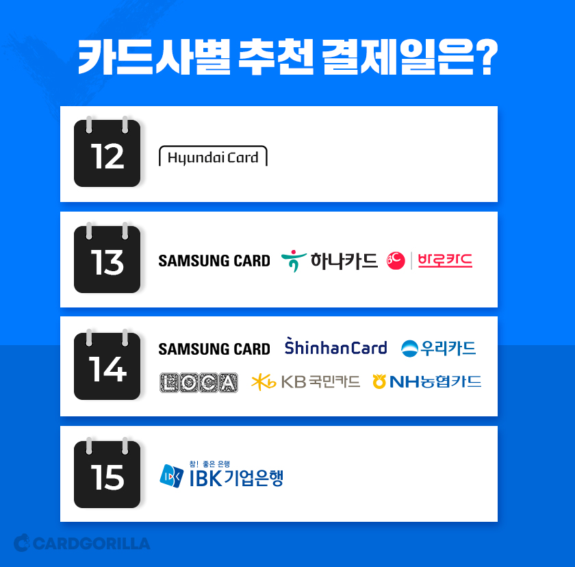[카드초보탈출] ⏰ 신용카드를 이용한다면 14일에 주목해야 하는 이유 (카드사별 추천 결제일 최종판) | 카드고릴라